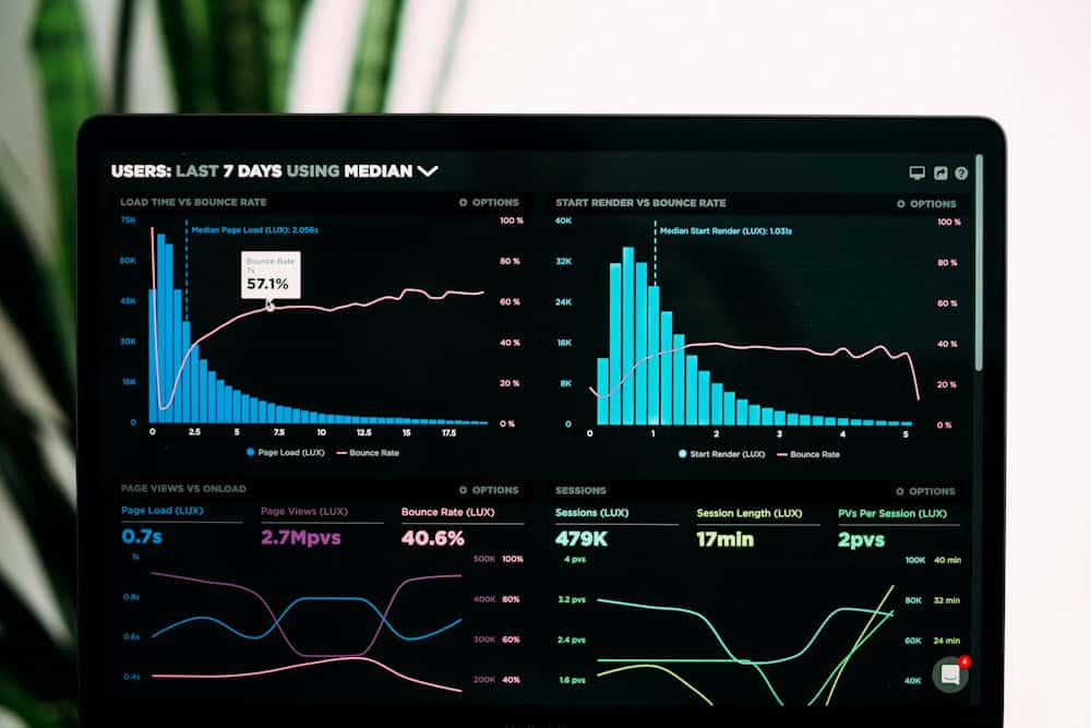 Tableau de bord d'analyse de trafic web